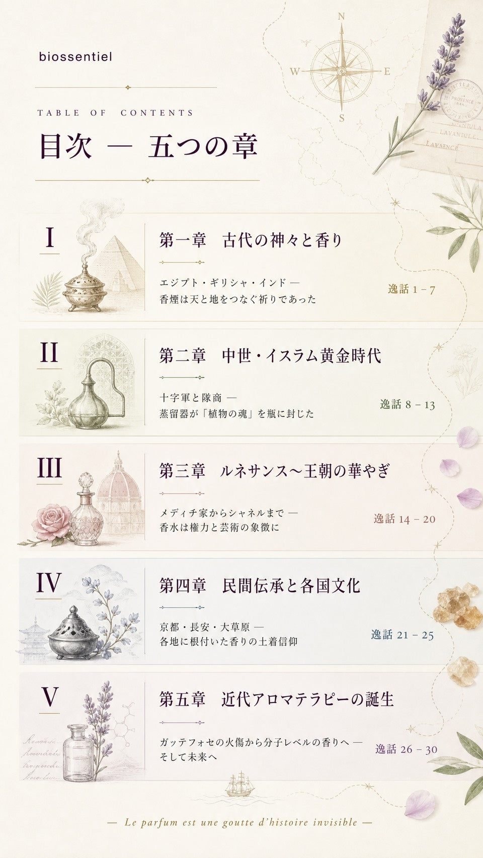 世界香り紀行 目次